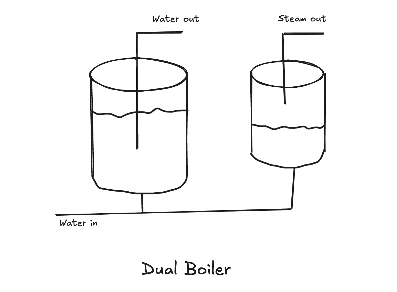 Dual boiler in espresso machines