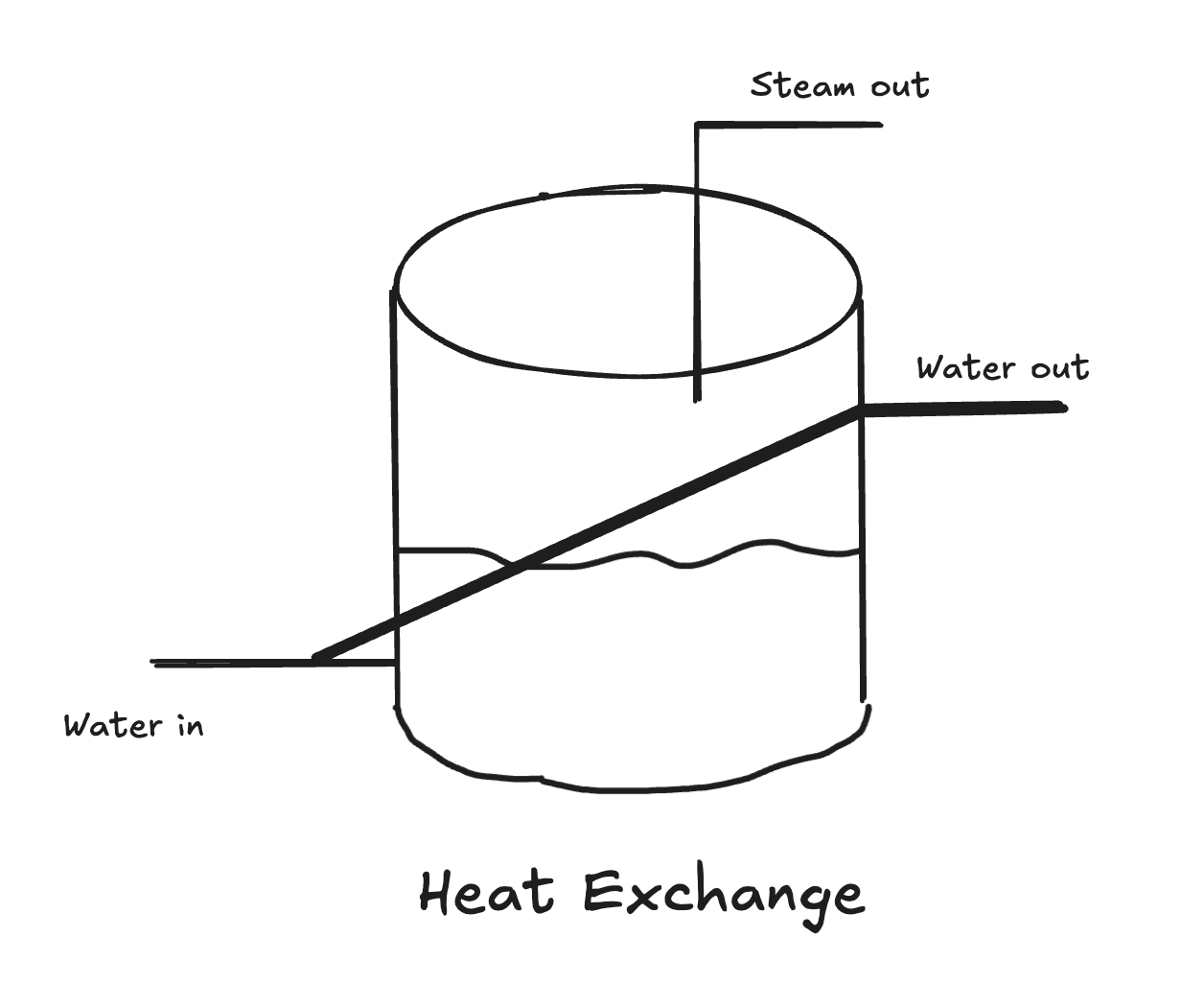 Heat exchanger in espresso machine