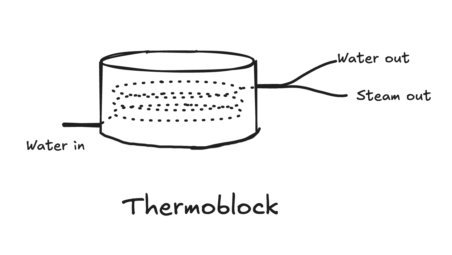thermoblock