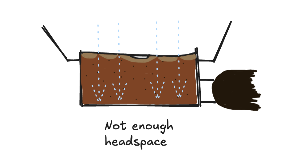Not enough headspace