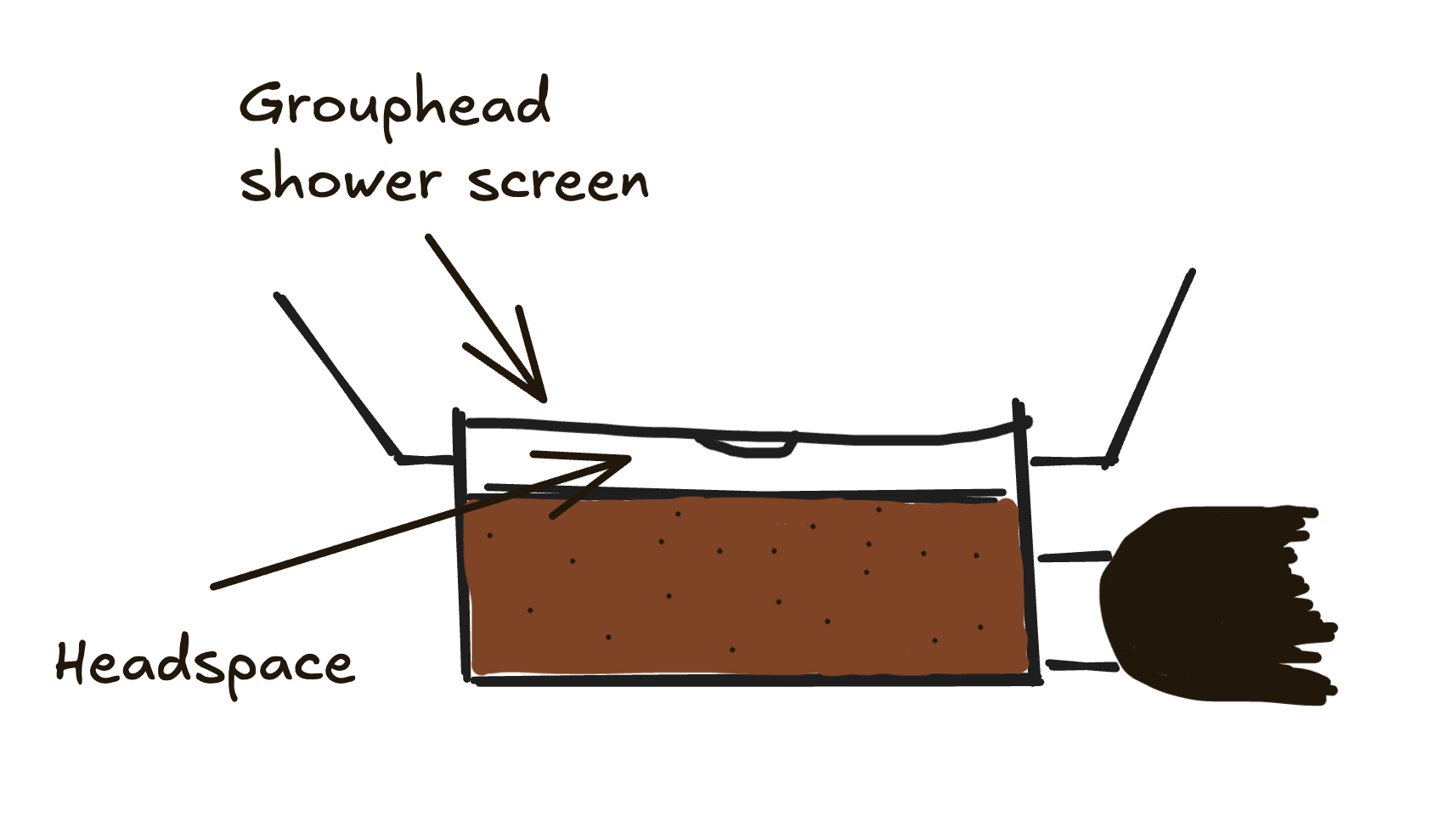 espresso headspace diagram